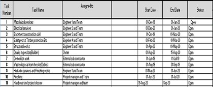 Project Monitoring and Control Report Assignment.png